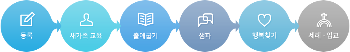 새가족등록01.png