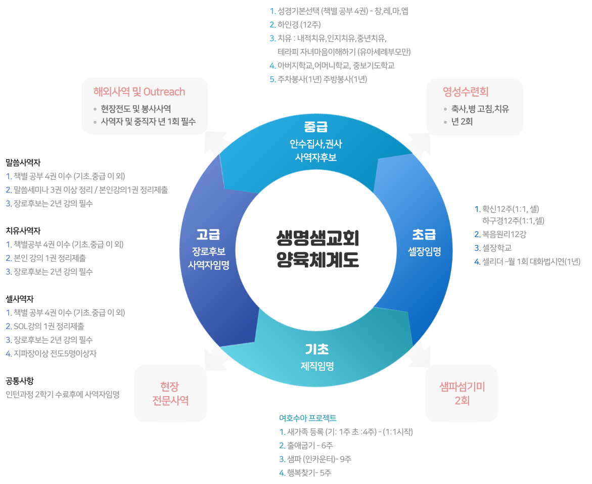 양육체계도.png
